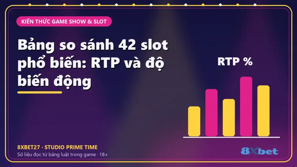 Thẻ tiêu đề Bảng so sánh 42 slot phổ biến: RTP và độ biến động trên nền studio chàm – hồng tím