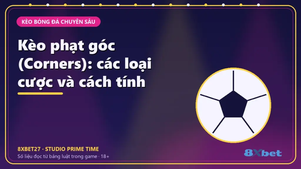 Kèo phạt góc (Corners): các loại cược và cách tính – tiêu đề trên thẻ studio tím chàm và hồng tím