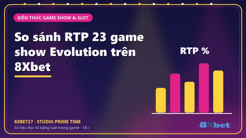 Thẻ studio nền chàm – hồng tím in tiêu đề So sánh RTP 23 game show Evolution trên 8Xbet